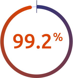 99.2%.